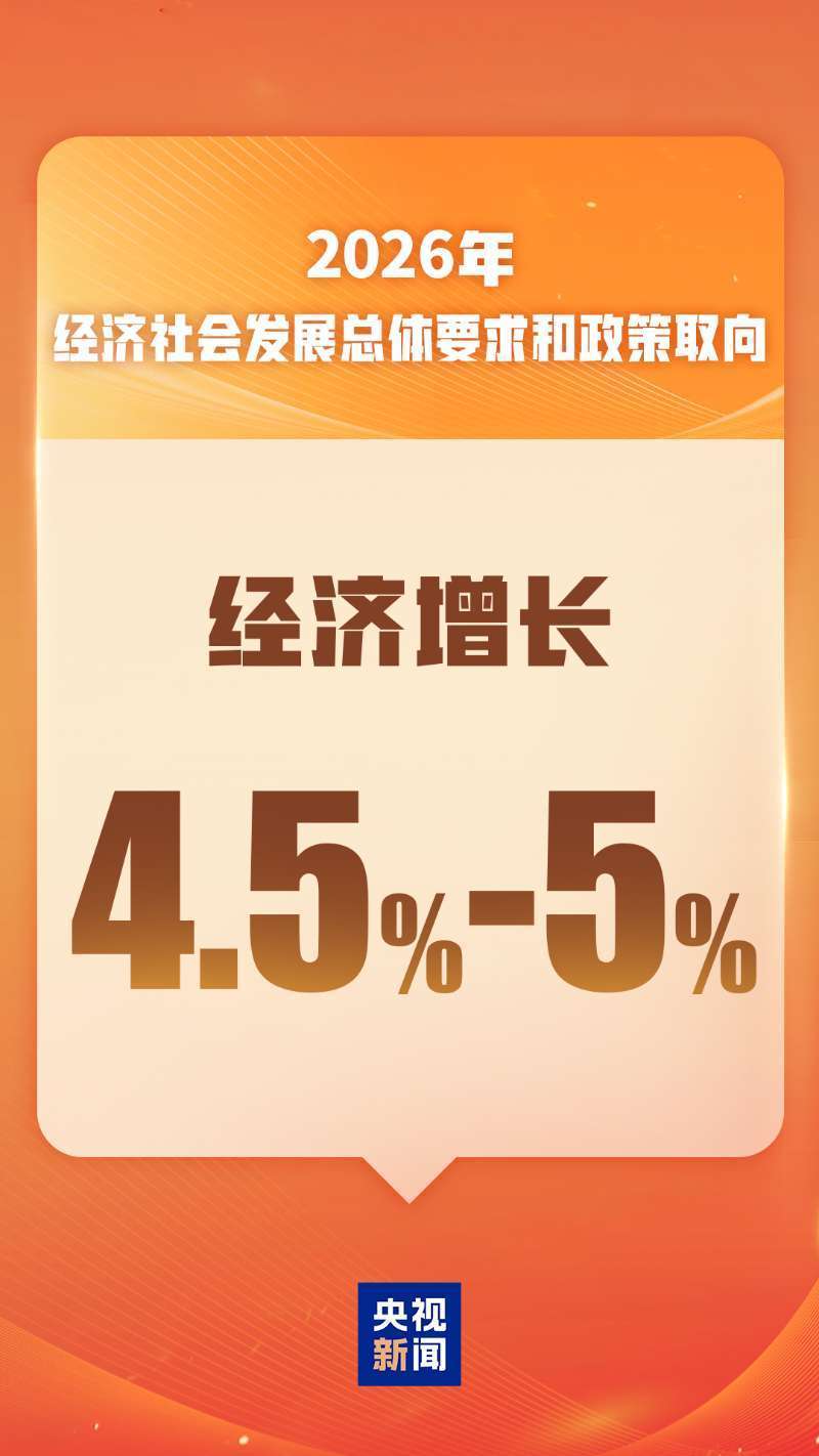 国际锐评丨开局之年增长目标里的“世界机遇”