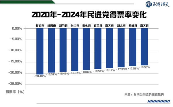 从几个细节看台湾的未来