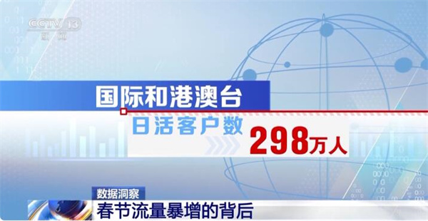 数洞丨春节流量暴增 隐藏着这些中国经济发展关键词→