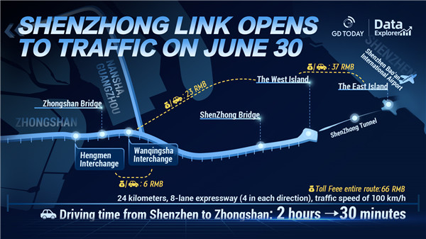 Data Explorer | ShenZhong Link to revolutionize connectivity in the Greater Bay Area