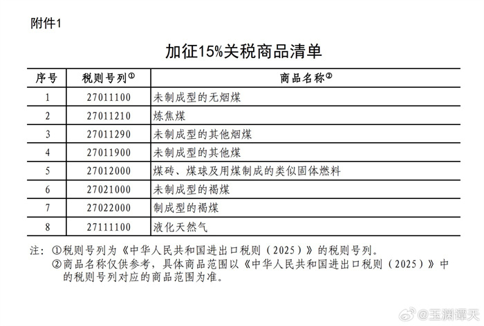 国务院关税税则委员会关于对原产于美国的部分进口商品加征关税的公告