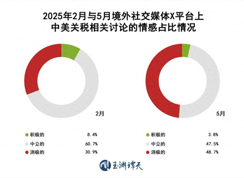 玉渊谭天丨中方为何此时同意与美方接触？出于这三个考虑
