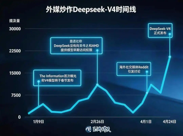 沉默的DeepSeek，和不被定义的中国大模型