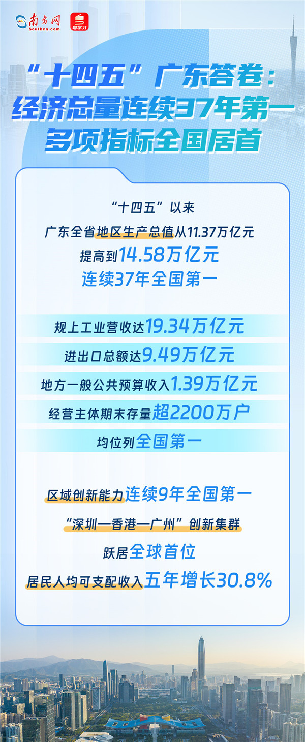 @找工作的你，广东2026年“百日千万招聘专项行动”全面启动