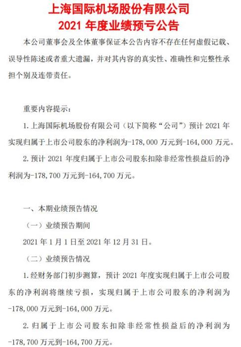 上海机场：预计2021年继续亏损 受疫情等因素影响大