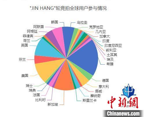 一“网”连全球 浙江“拍船网”如何国际化出圈？