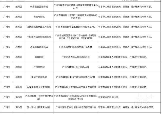 看完比赛看电影！广东推出全运专属观影福利