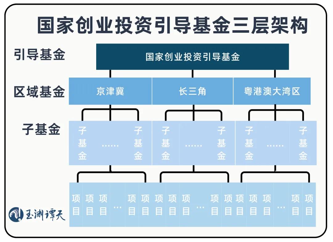 国家带头，再干一件大事
