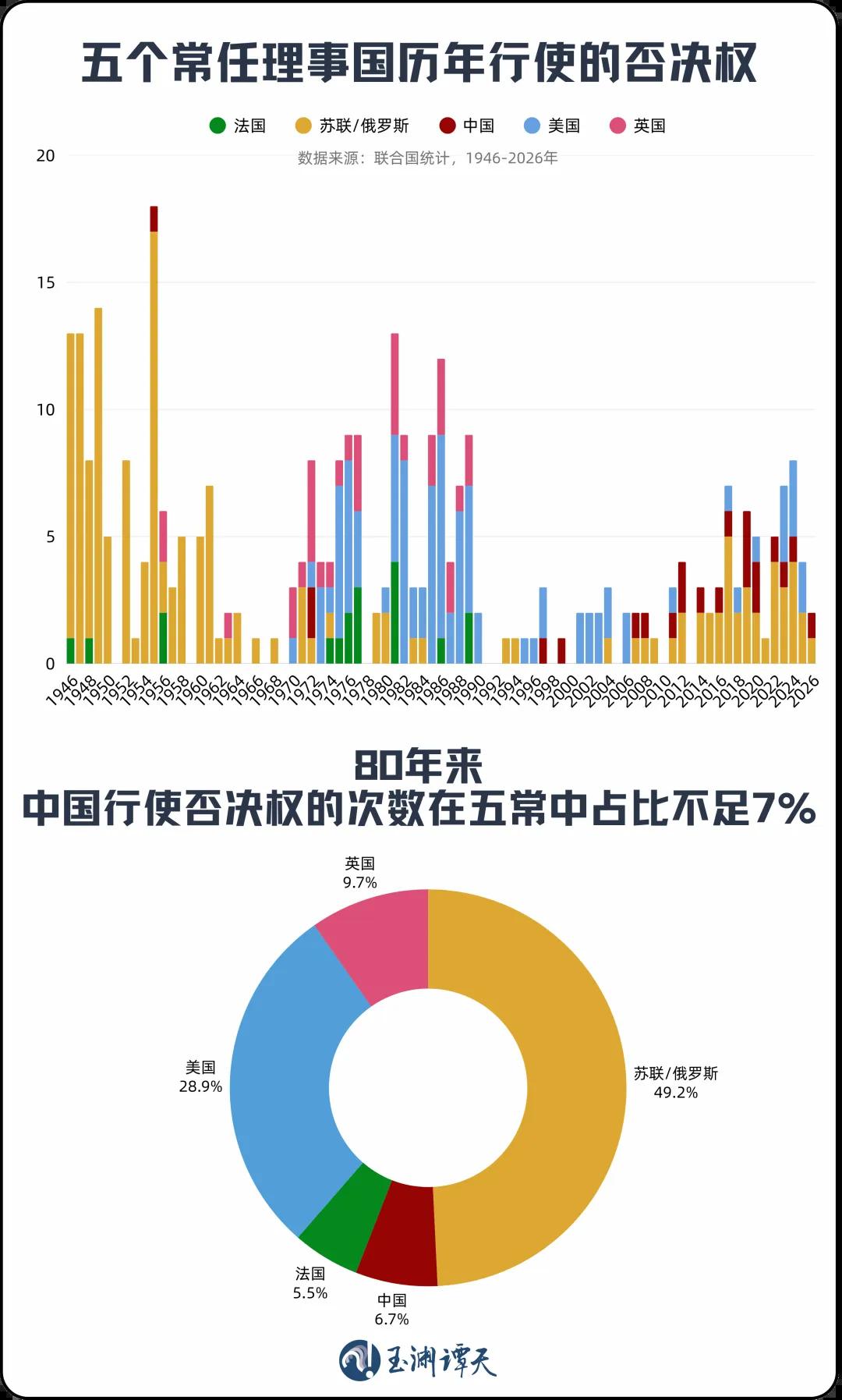 独家披露：中方行使否决权背后
